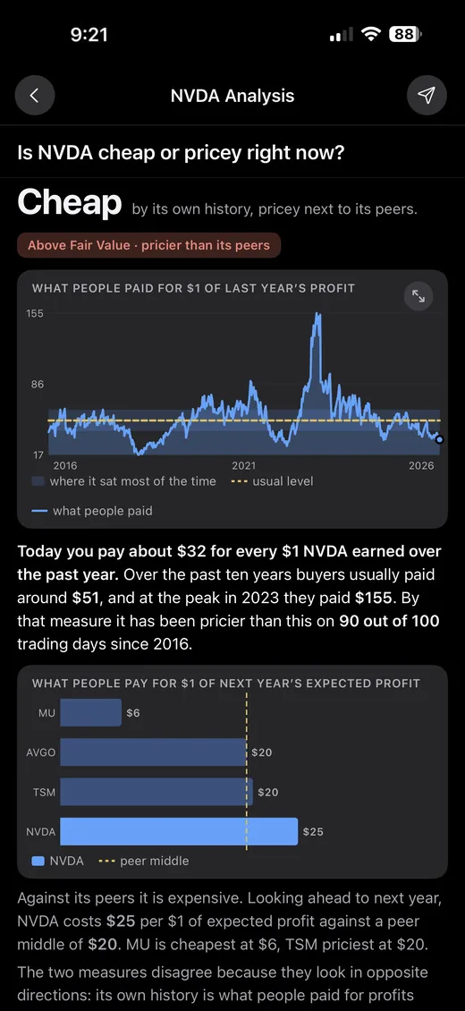 StockChat Analysis answering whether NVDA is cheap or pricey, with a chart of what people paid for $1 of last year's profit