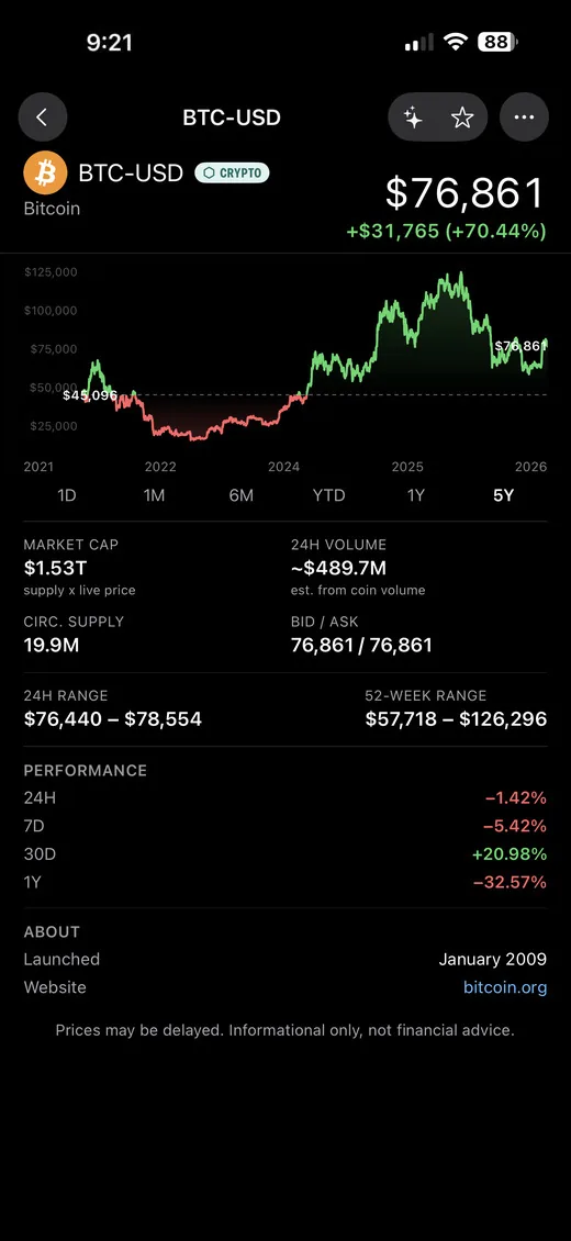 StockChat page for a coin, with the same price, chart and detail a stock gets