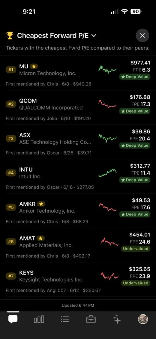 Cheapest Forward P/E board in StockChat, ranking the group's tickers against their own peers with MU at 6.3
