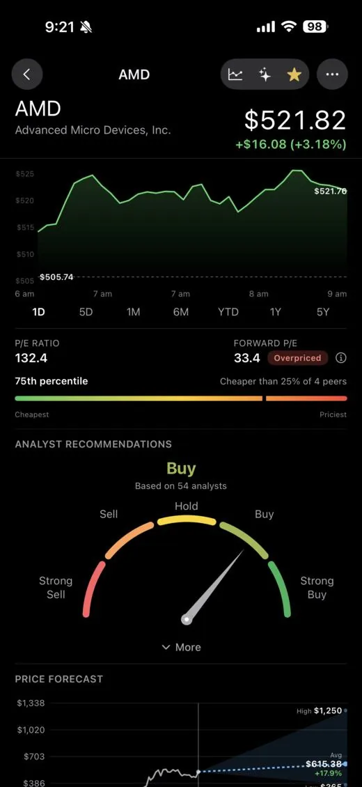 StockChat research page for a stock, opened from its card in the stock chat, showing price, chart and whether it is cheap or pricey against its peers