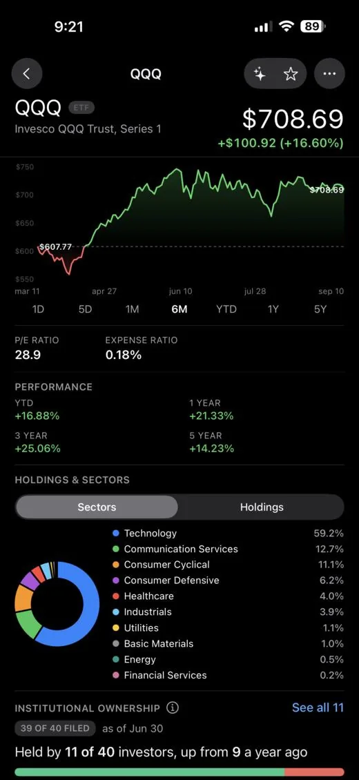 StockChat ETF page showing top holdings, sector mix and expense ratio