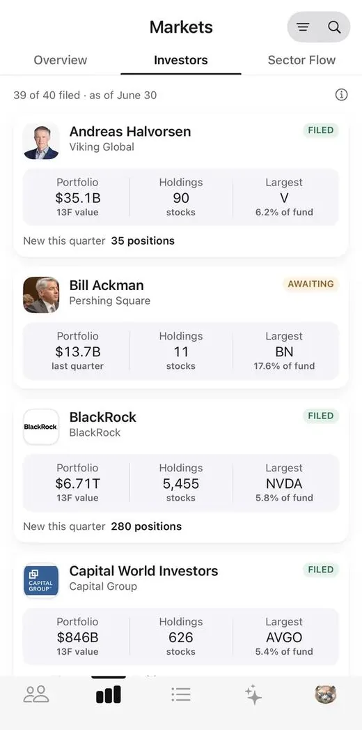 StockChat list of tracked investors with the latest quarter each has filed