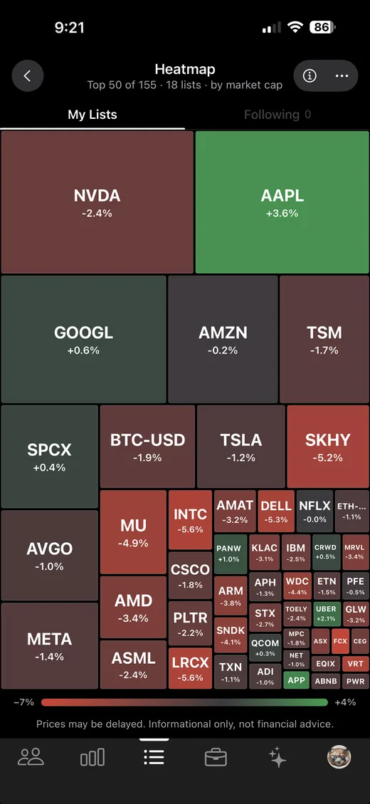 StockChat list heatmap, sized by market cap and colored by the day's move