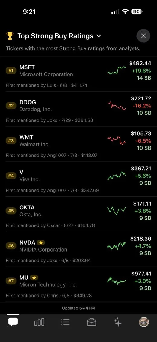 Top Strong Buy Ratings board in StockChat, with MSFT on 14 analyst strong buys ahead of DDOG and WMT on 10