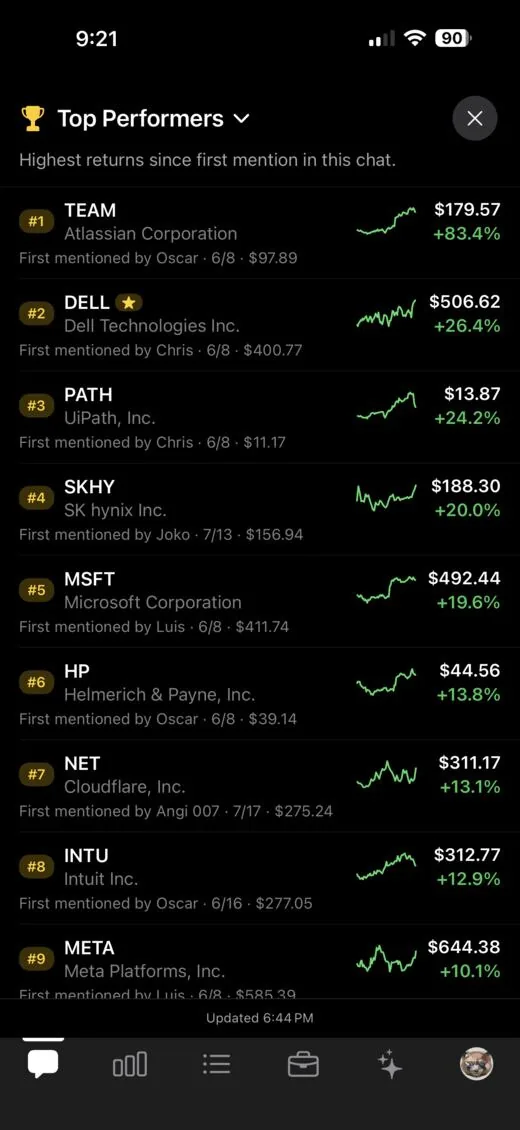 Top Performers board in StockChat, ranking tickers by return since each was first mentioned in the stock chat, with the member who called it and the date