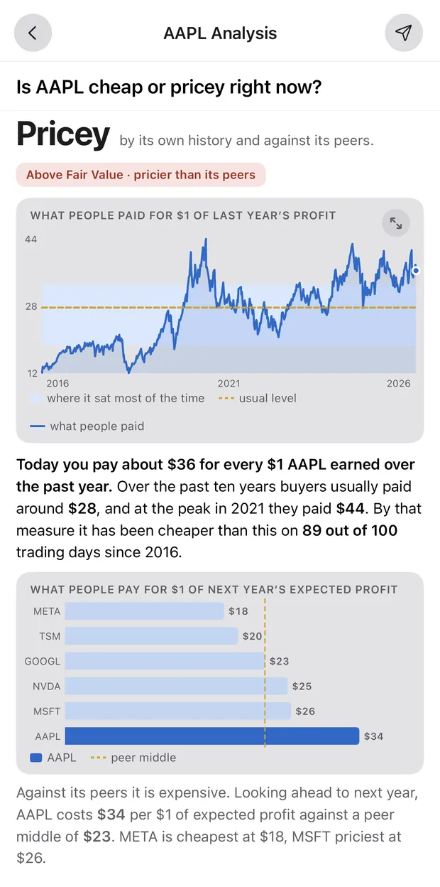 The Analysis screen answering Is AAPL cheap or pricey right now, with the verdict Pricey, a ten-year chart of what people paid for one dollar of profit, and a bar chart comparing AAPL's forward multiple against its peers.