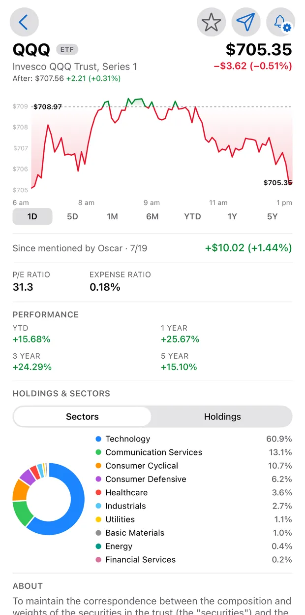 The same screen for the QQQ ETF, showing the expense ratio, multi-year performance, and a sector breakdown donut chart.