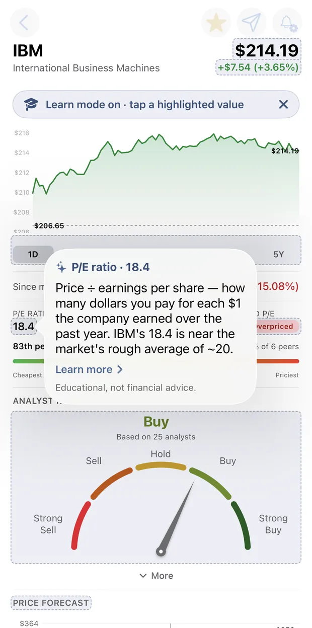 IBM's stock page with Learn mode on: the metrics are outlined as tappable, and a popover explains the P/E ratio of 18.4 in plain English with a Learn more link.