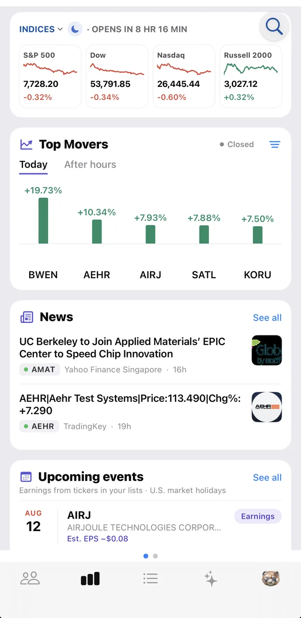 The Markets tab showing the S&P 500, Dow, Nasdaq and Russell 2000, a top movers chart, headlines tagged to the tickers they cover, and upcoming earnings and market holidays.