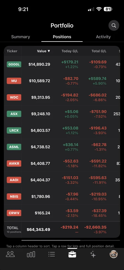 Paper trading positions in StockChat, with today's gain or loss and total gain or loss per holding