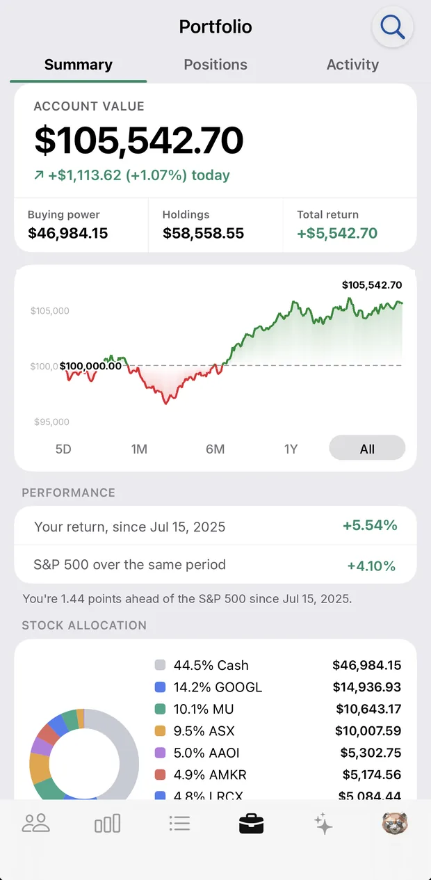 The StockChat Portfolio summary: account value, an equity curve, and the return next to the S&P 500 over the same period.
